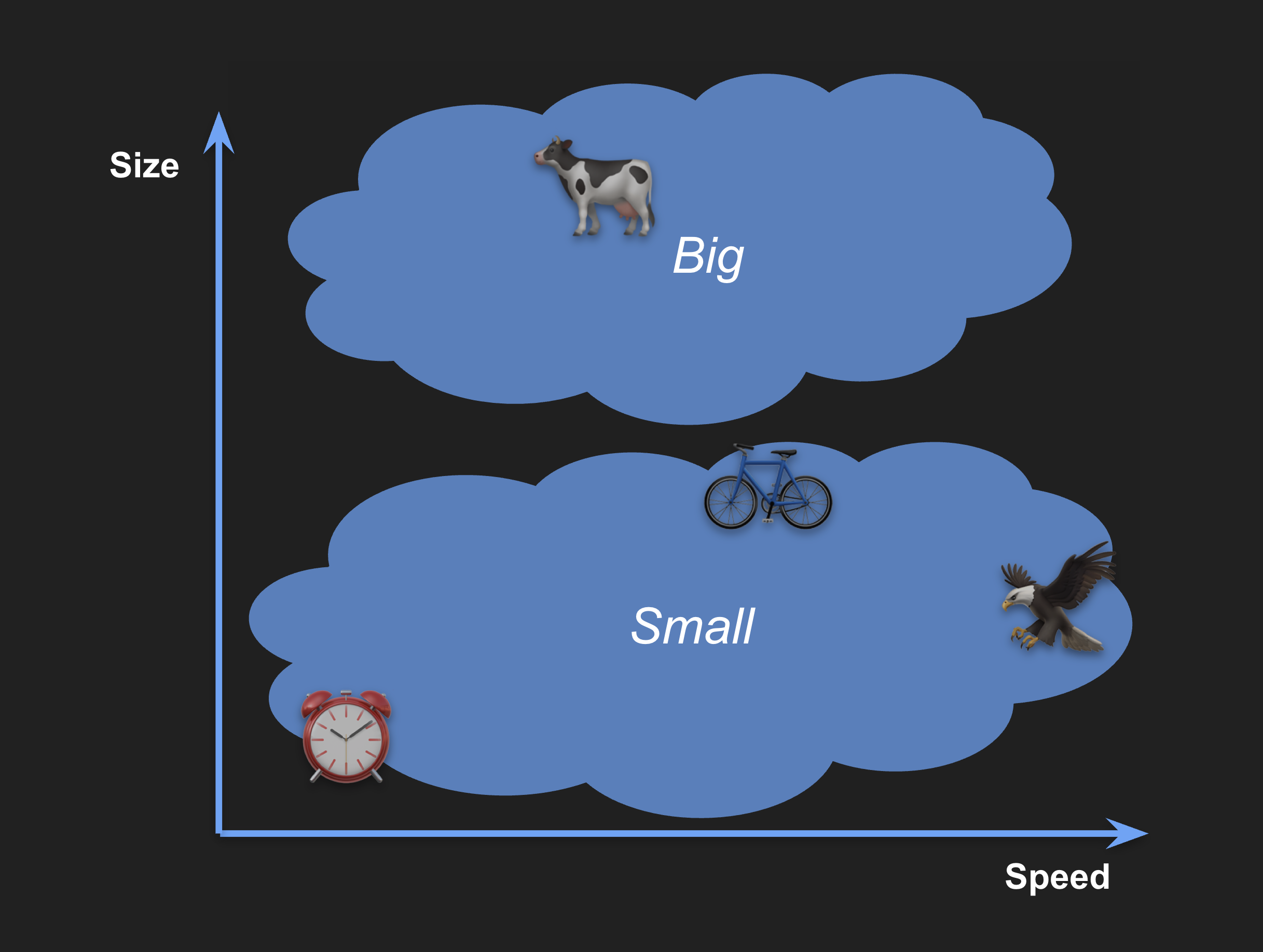 Similar vectors (in size)