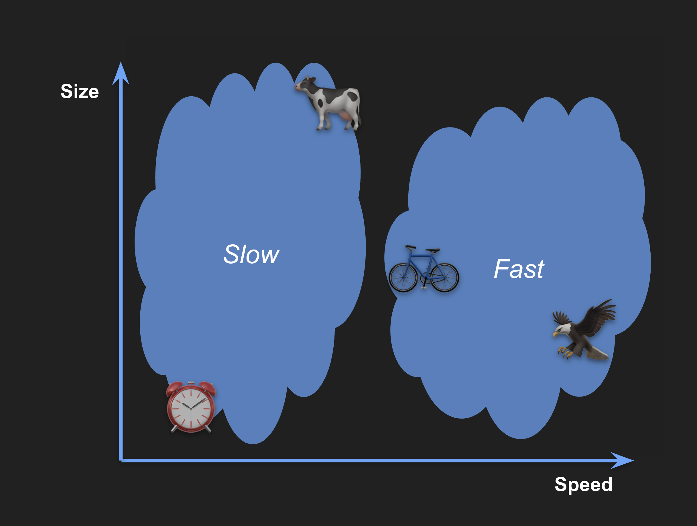 Similar vectors (in speed)